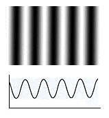 sine wave