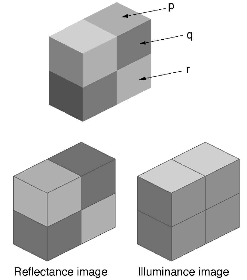 reflectance/illuminance images