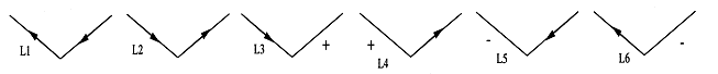 L junctions
