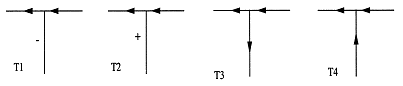 T junctions