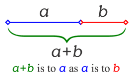 golden ratio