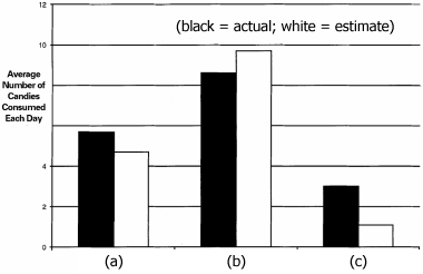 Kisses consumed per day