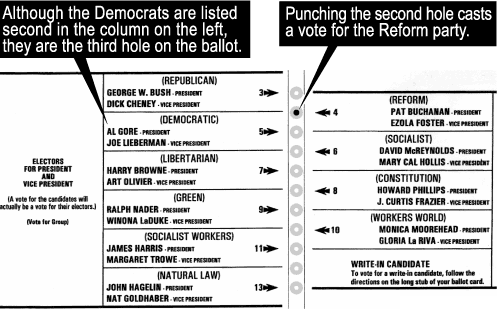 butterfly ballot