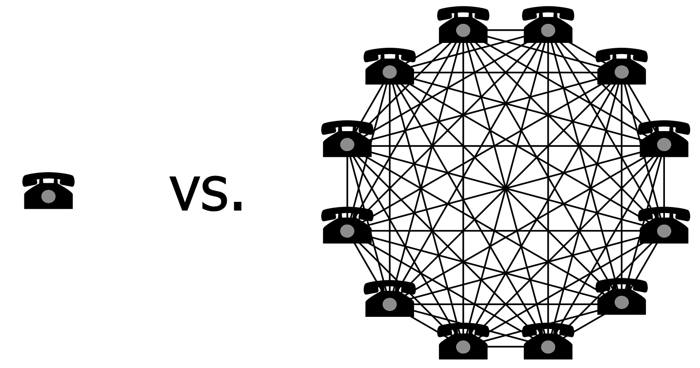 network effect