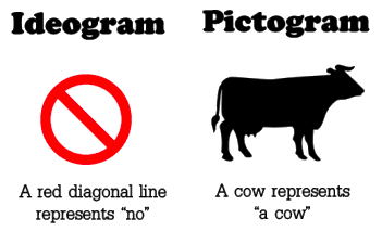 ideograms and pictogram