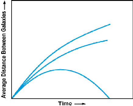 Figure 28-21