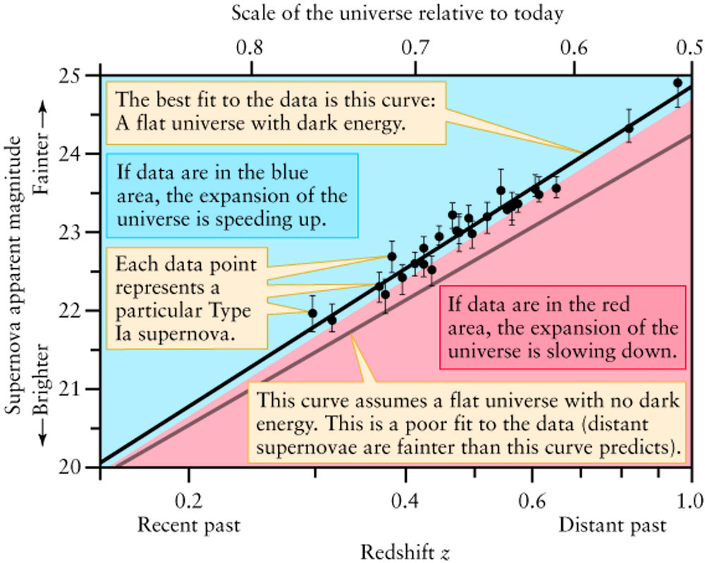 Figure 28-18