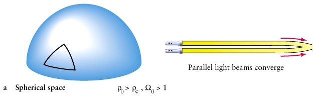 Figure 28-15a