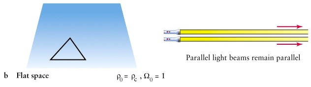 Figure 28-15b