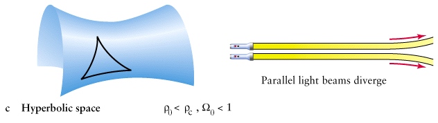 Figure 28-15c