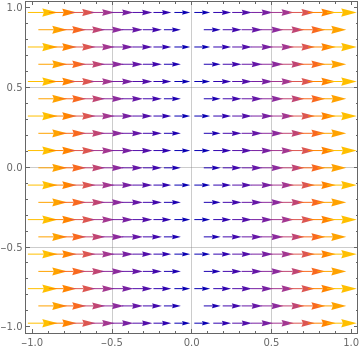 A sketch of the vector field \(\mathbf{F}\) in the \(xy\)-plane.