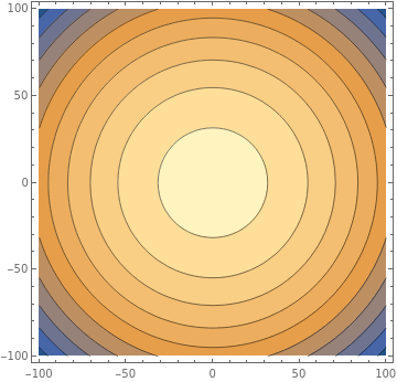 A contour map of the function \(H(x,y) = - x^2 - y^2 + 1000\text{,}\) for \(-100 \leq x \leq 100\) and \(-100 \leq y \leq 100\text{.}\)
