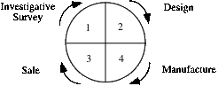 Deming circle