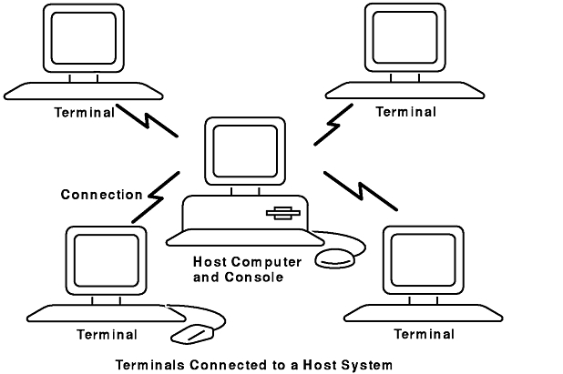 host computer