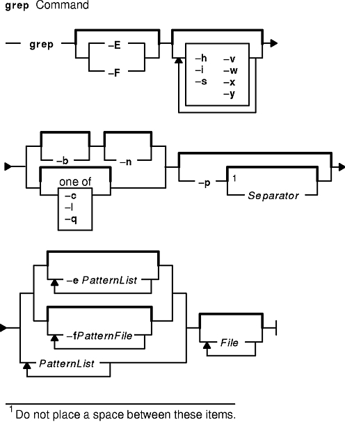 Grep Command