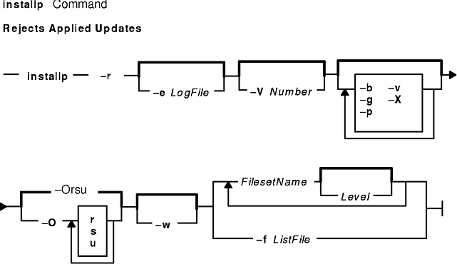 Installp Command