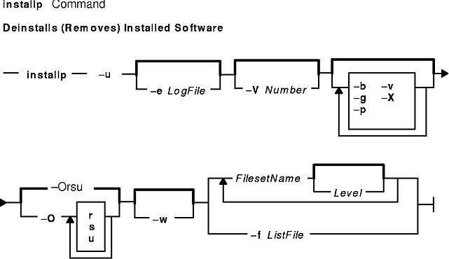 Installp Command