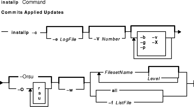 Installp Command