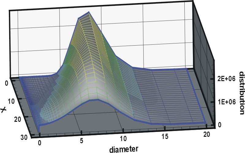 Eulerian simulation