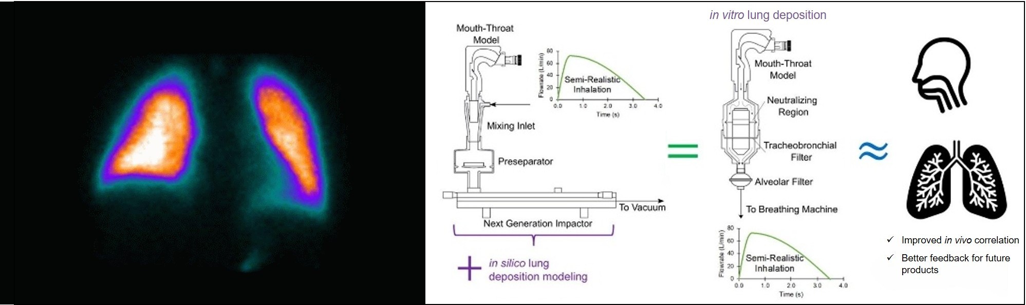 ARLA introduction image