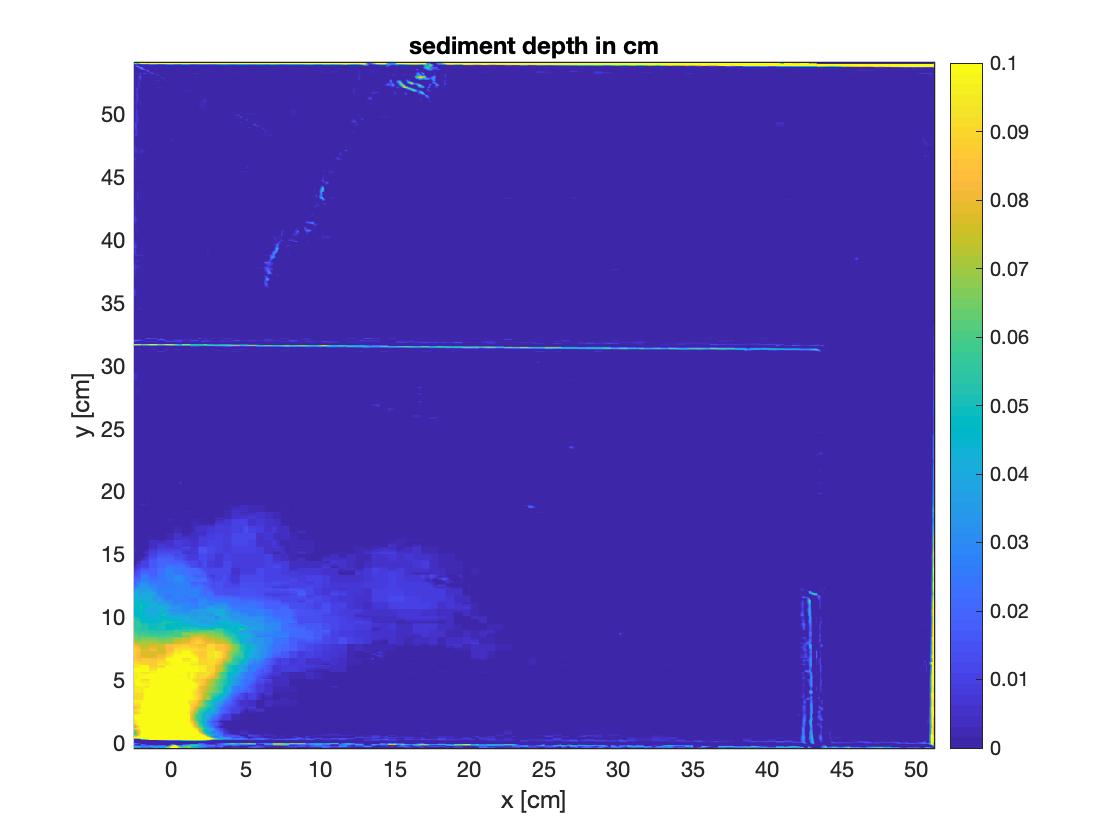 image of sediment depth