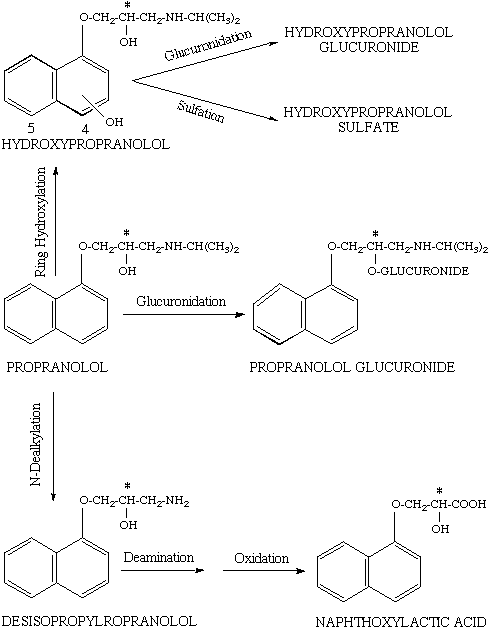 Comparison of labetalol and propranolol in hypertension