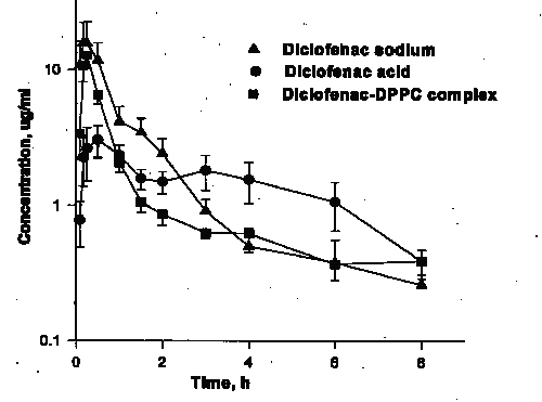 nitroglycerin uses in telugu