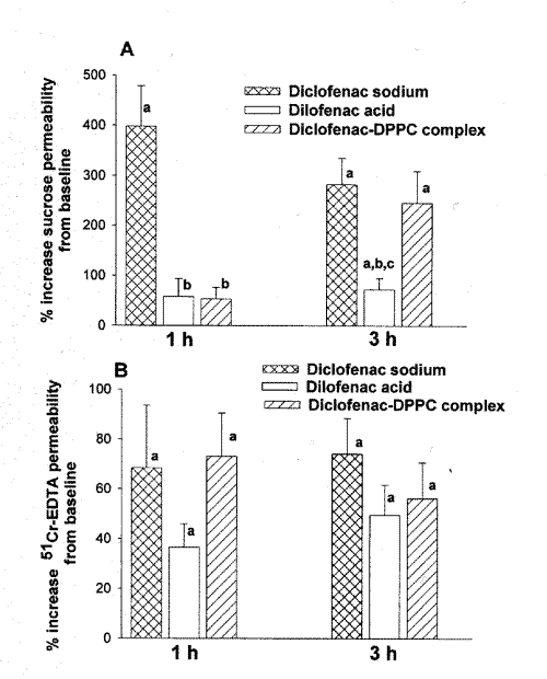 Ivermectin 12