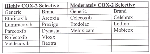 Cox 2 Selective Inhibitors Cardiac Toxicity Getting To The Heart