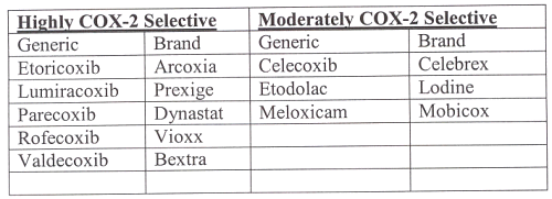 Cox 2 Selective Inhibitors Cardiac Toxicity Getting To The Heart Of The Matter 1750