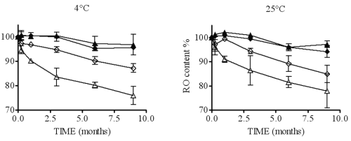 The Effect Of Cyclodextrins On The Aqueous Solubility Of A New Mmp Inhibitor Phase Solubility 1 H Nmr Spectroscopy And Molecular Modeling Studies Preparation And Stability Study Of Nebulizable Solutions