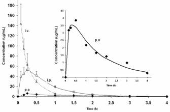 جرعات glucosamine جديد