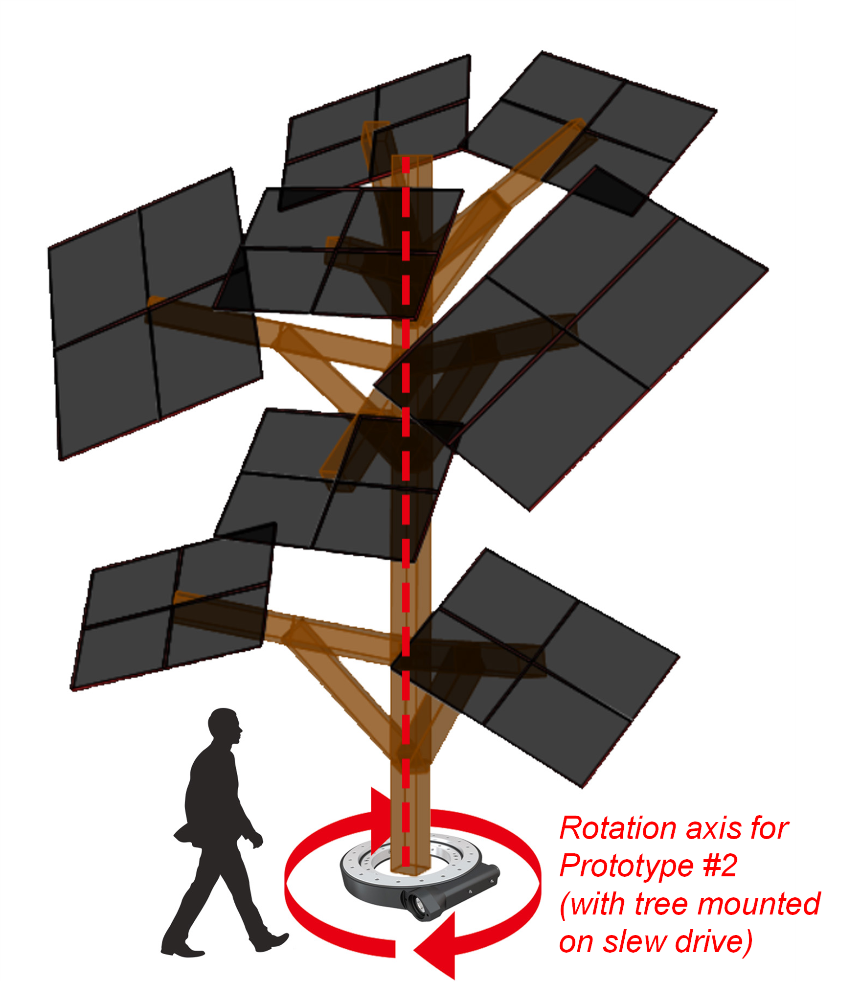 Representative figure for Nawal's research