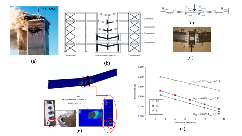 Performance evaluation of steel connections under column-removal scenarios