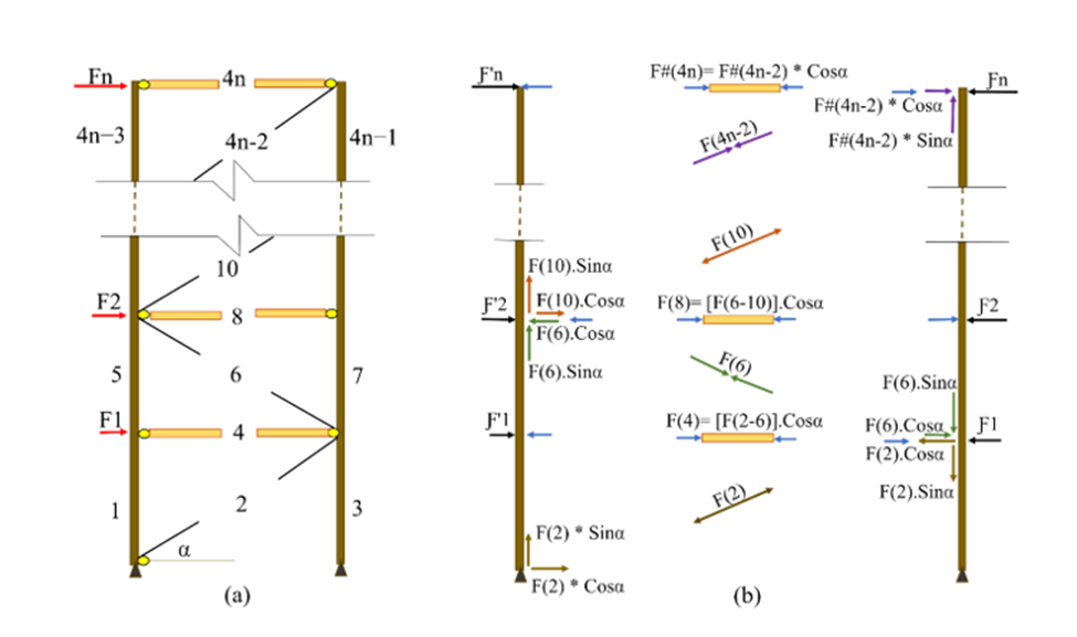 Timber braced frame capacity-based design methodology