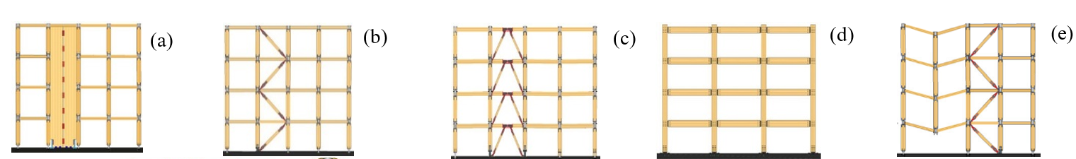 Current and future research on resilient lateral load resisting systems and connections