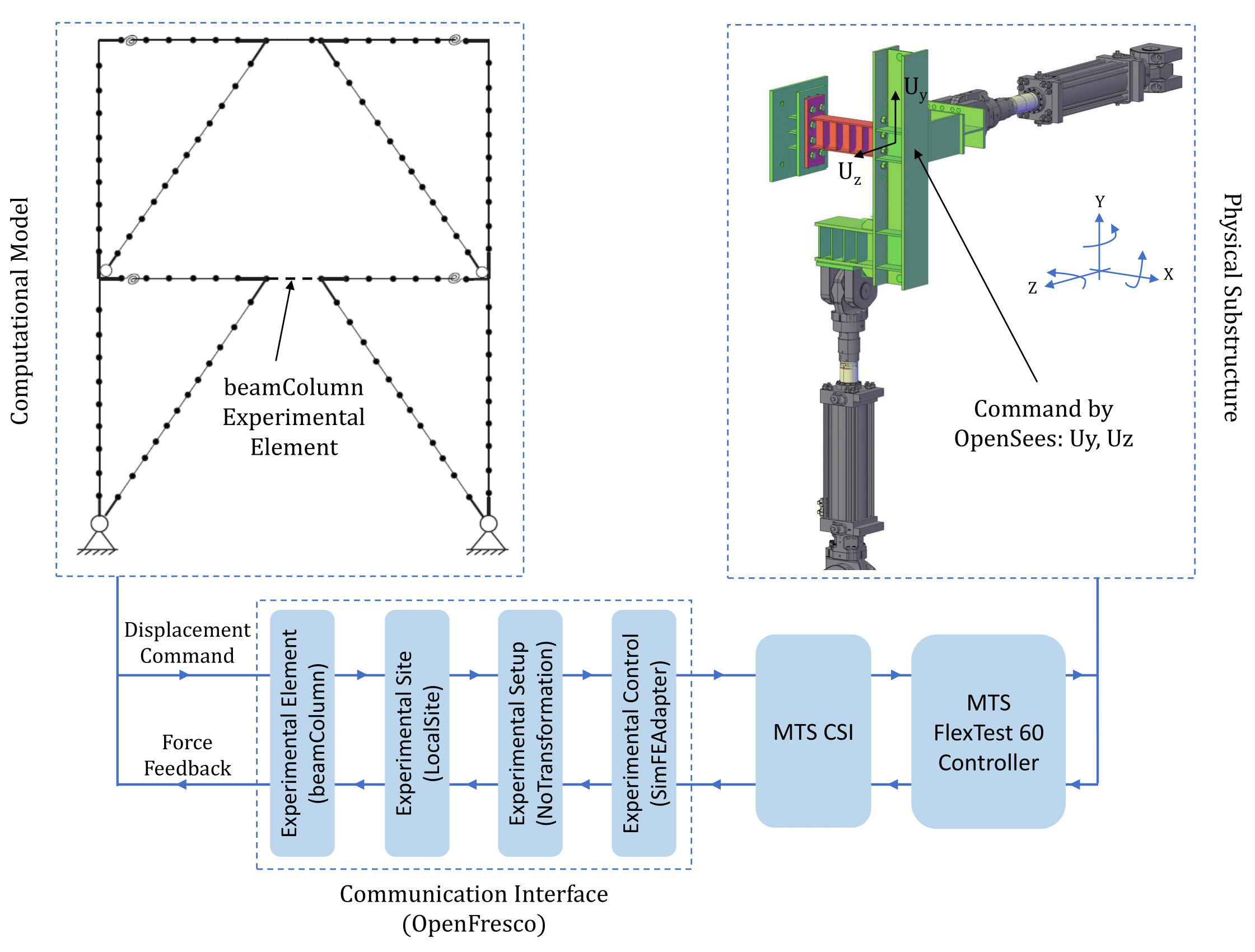 Representative figure for Vala's research