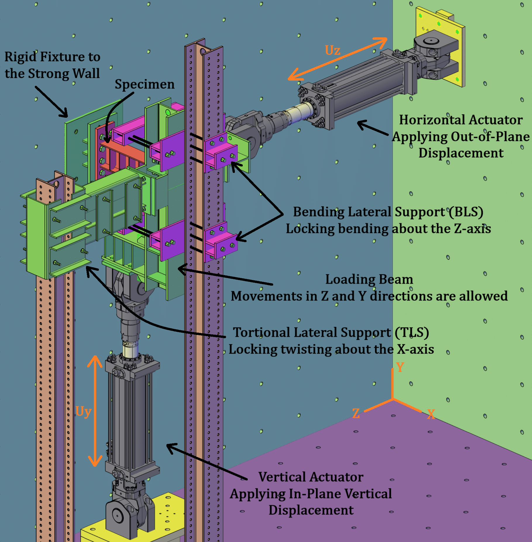 Representative figure for Vala's research