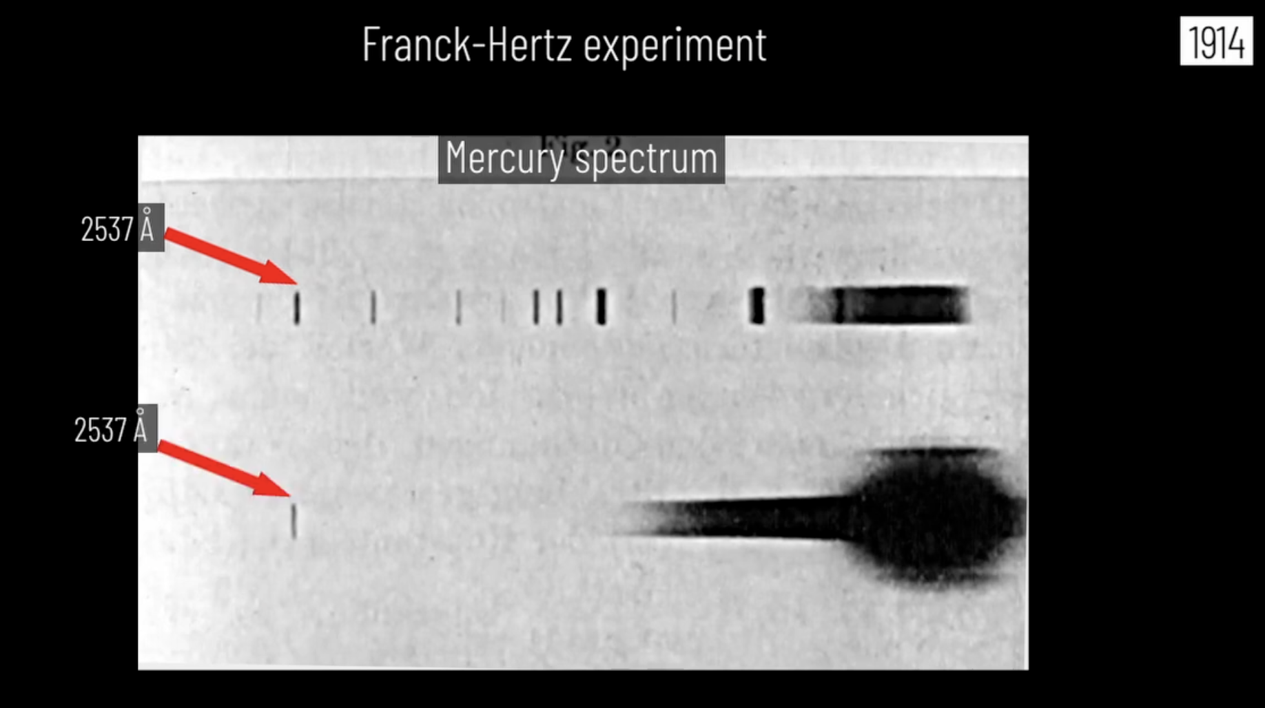 Franck-Hertz spectrum showing the 253.7nm emission line