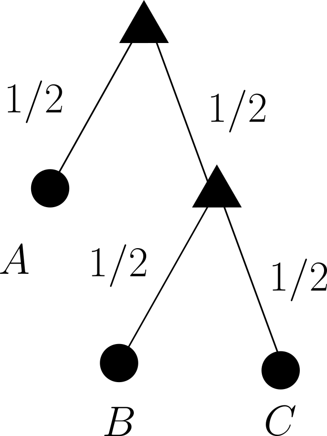 Branching diagram of probabilities for a sequence of coin-like trials