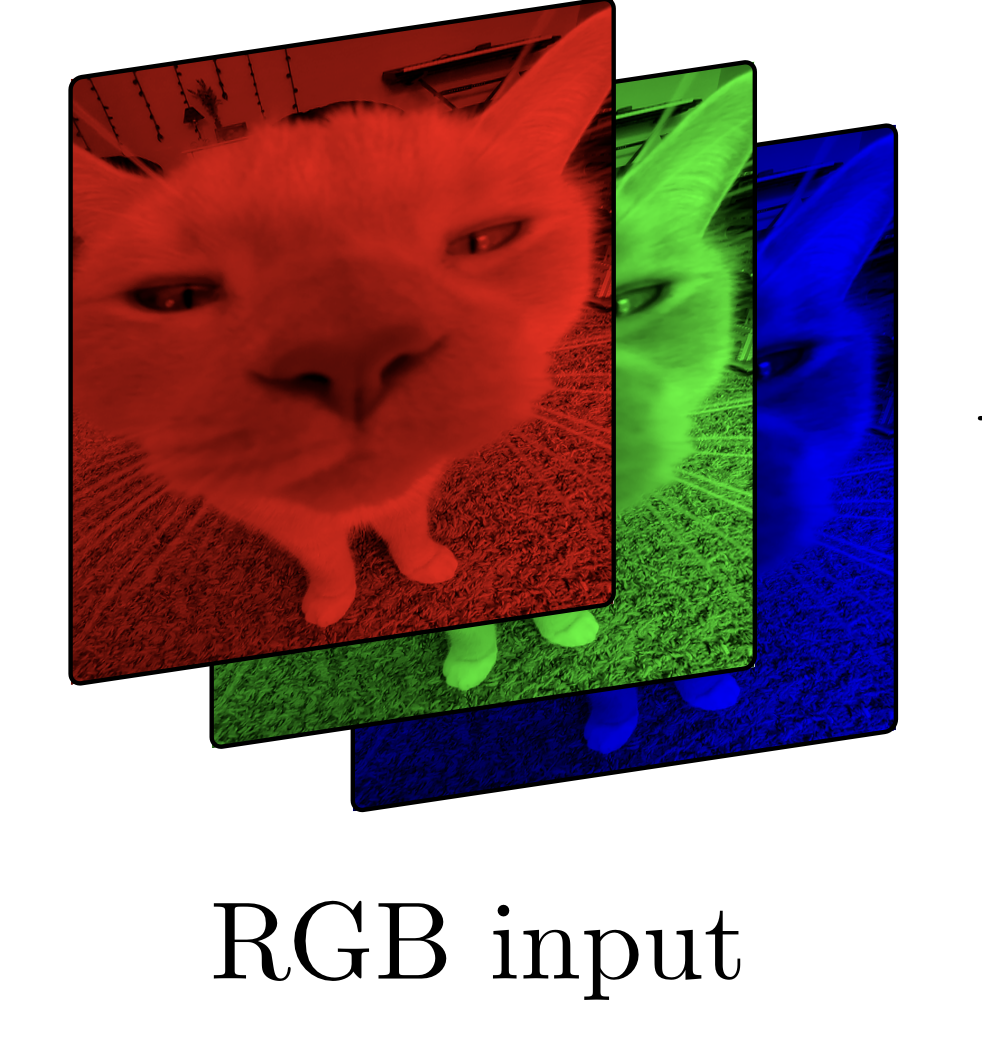 Diagram from the talk by Matthew Thomson