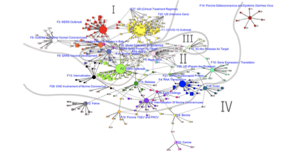 Thumbnail of COVID-19 research map