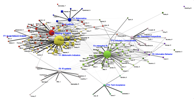 Thumbnail of Intellectual structure of Information science 2011-2015