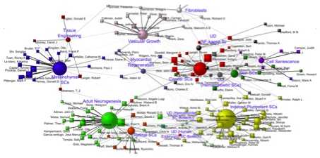 Thumbnail of ACA map of stem cell research 2004-2009 evolution