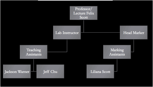 Description: NetBootHD:Users:labuser:Desktop:Screen shot 2011-09-29 at 3.06.36 PM.png