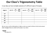 Class Trig Table Worksheet