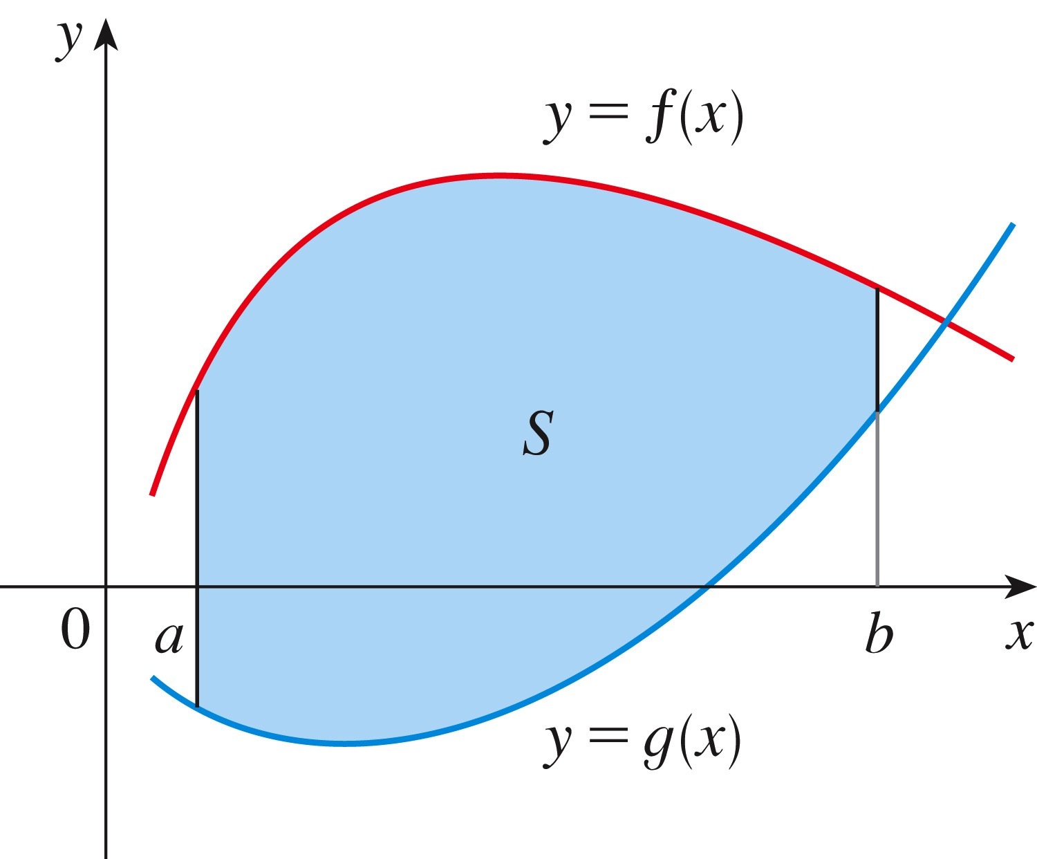 definite-integrals-for-area-between-curves-and-for-average-value-of-a