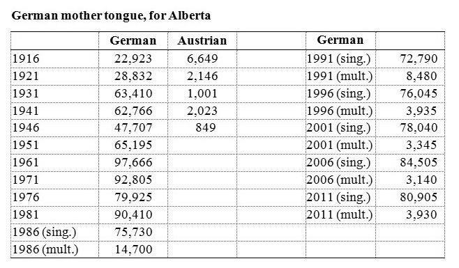 German Language