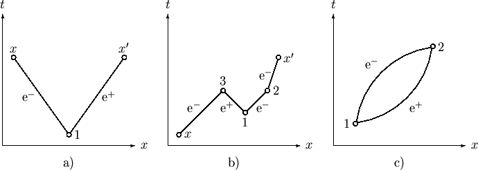 \begin{figure}\begin{center}
\begin{picture}(445,155)(-10,-20)
\SetWidth{0.75}
%...
...e$^+$}
\Text(60,-10)[t]{c)}
\end{picture}}
\end{picture}\end{center}\end{figure}