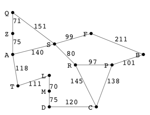 a weighted digraph D